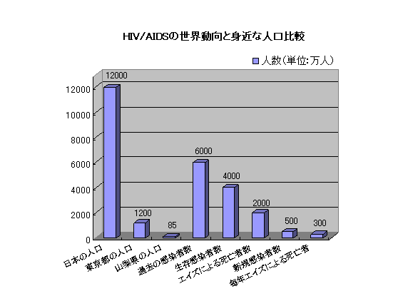 HIV/AIDS̐EƐg߂Ȑlr